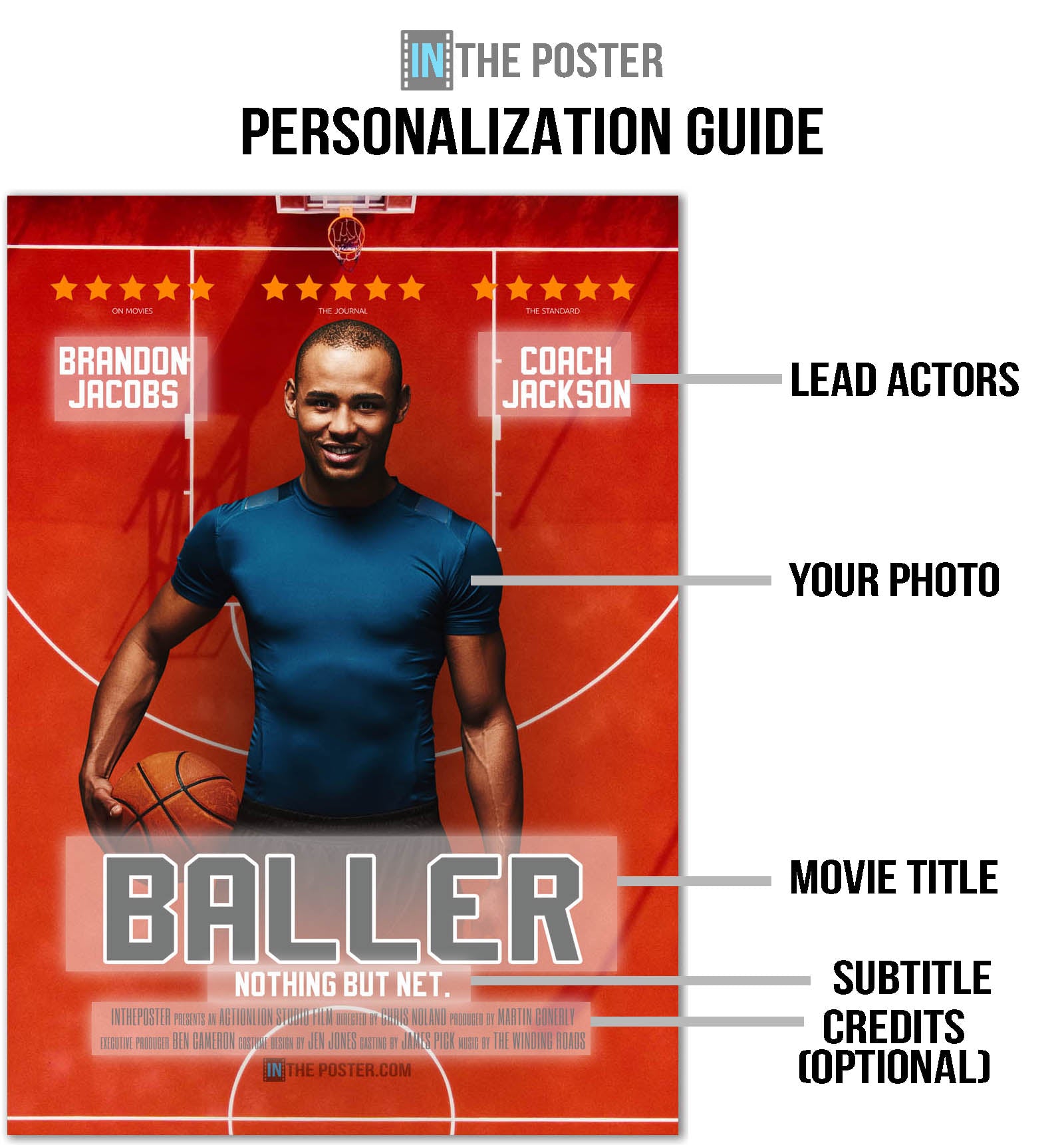 A guide on how to customise a movie poster with your photo and text