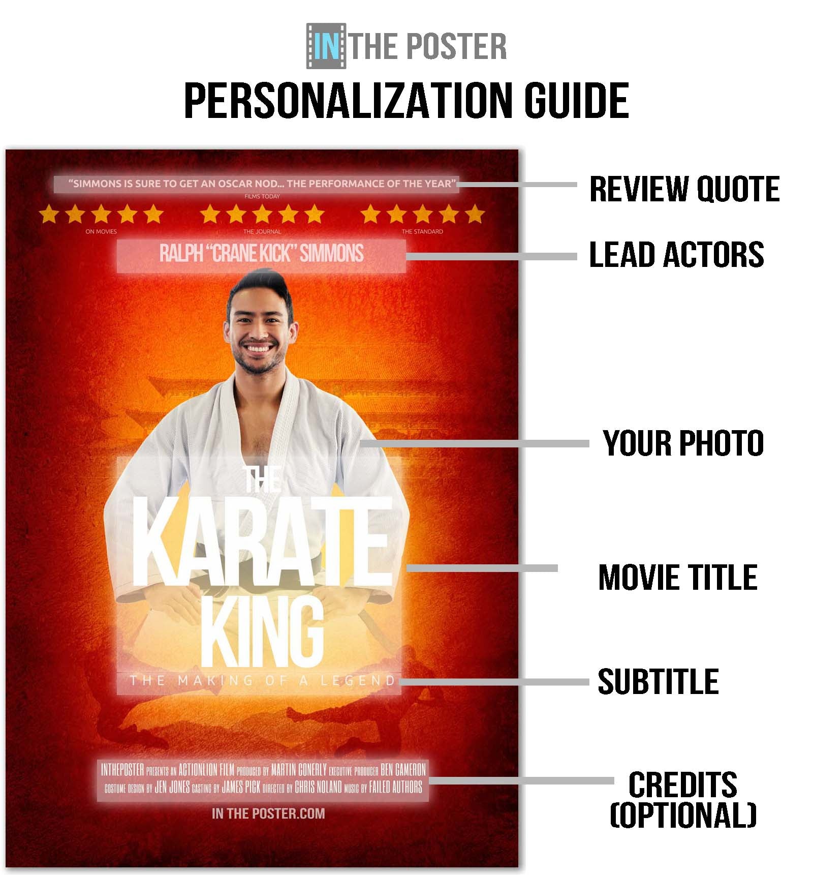 A guide on how to personalize the martial arts movie poster, with arrows showing where the review quote, lead actors, photo upload, title and subtitle go.