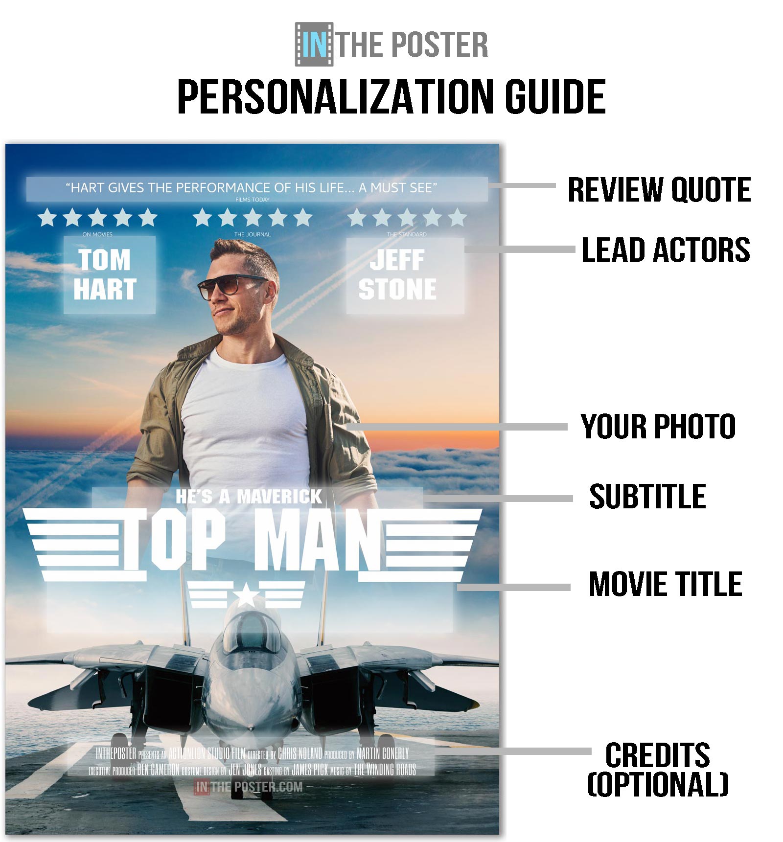 A guide on how to personalise an action fighter jet movie poster with each poster element highlighted