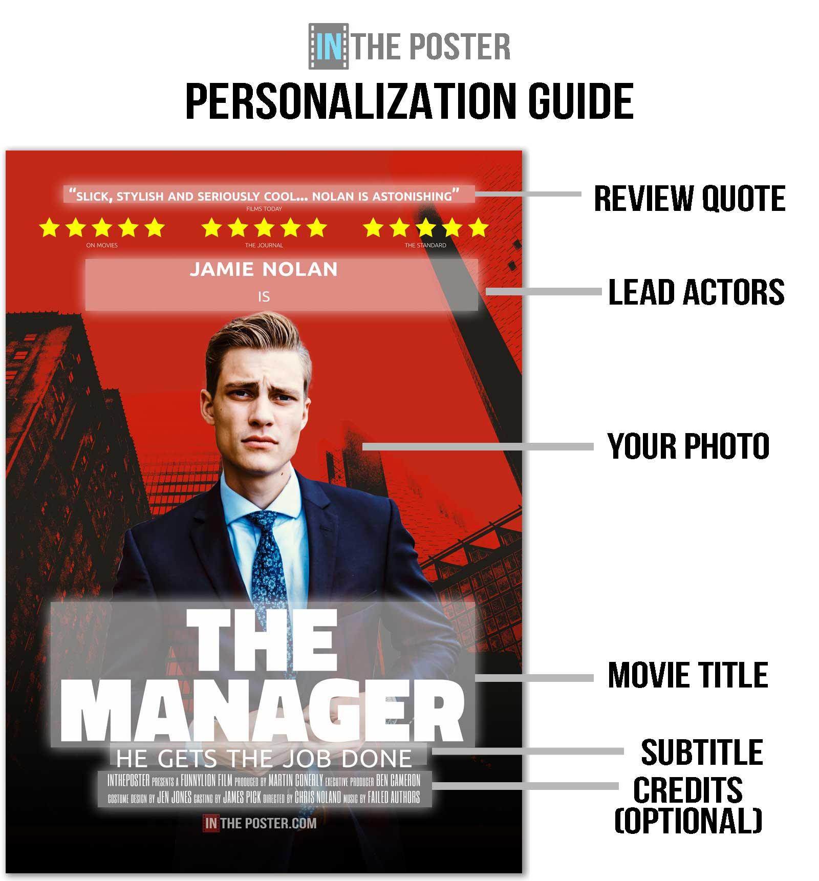 A diagram showing how to personalize The Manager movie poster design