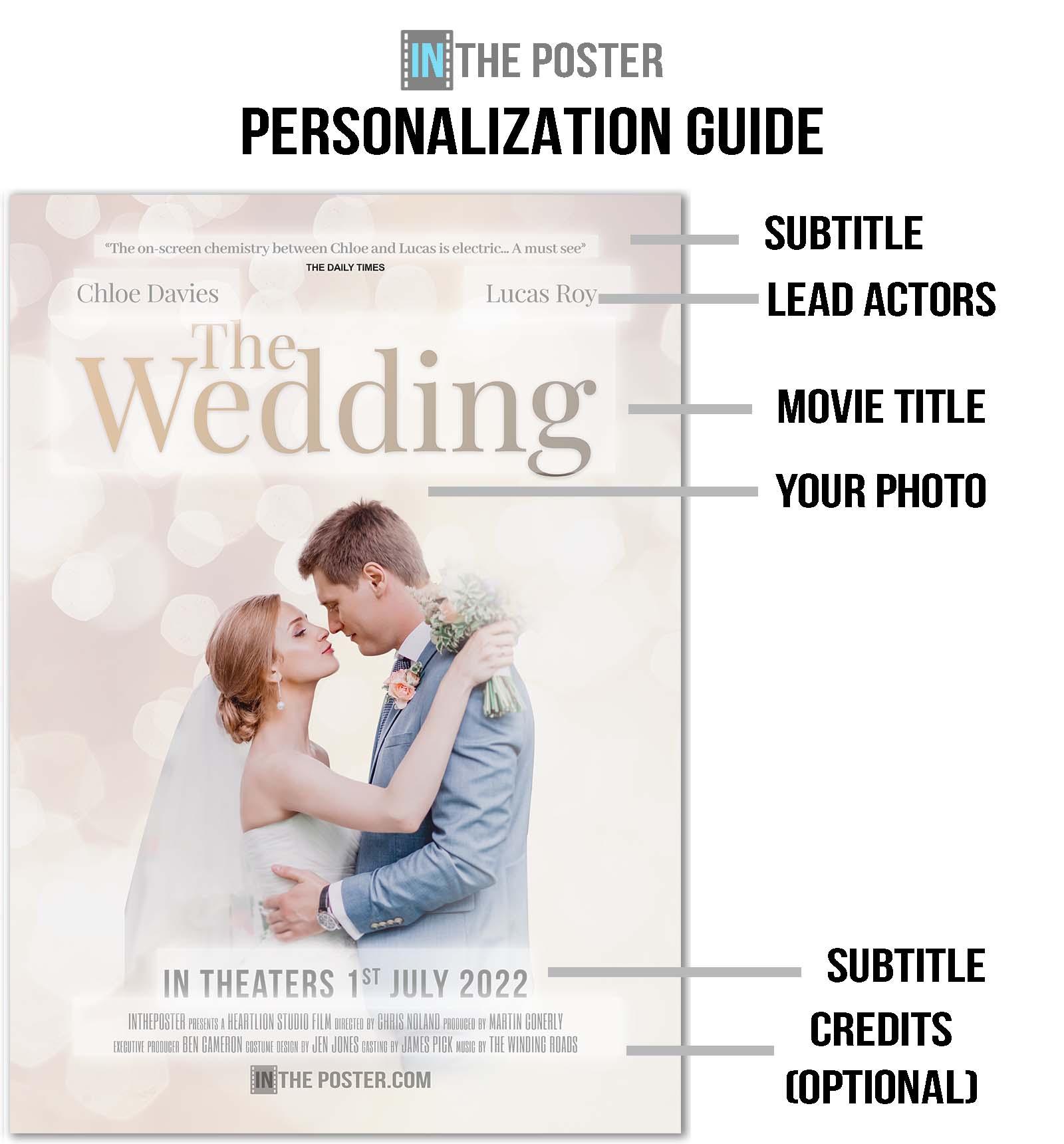 Personalization guide showing how to customize The Wedding Movie Poster and where each movie poster section is