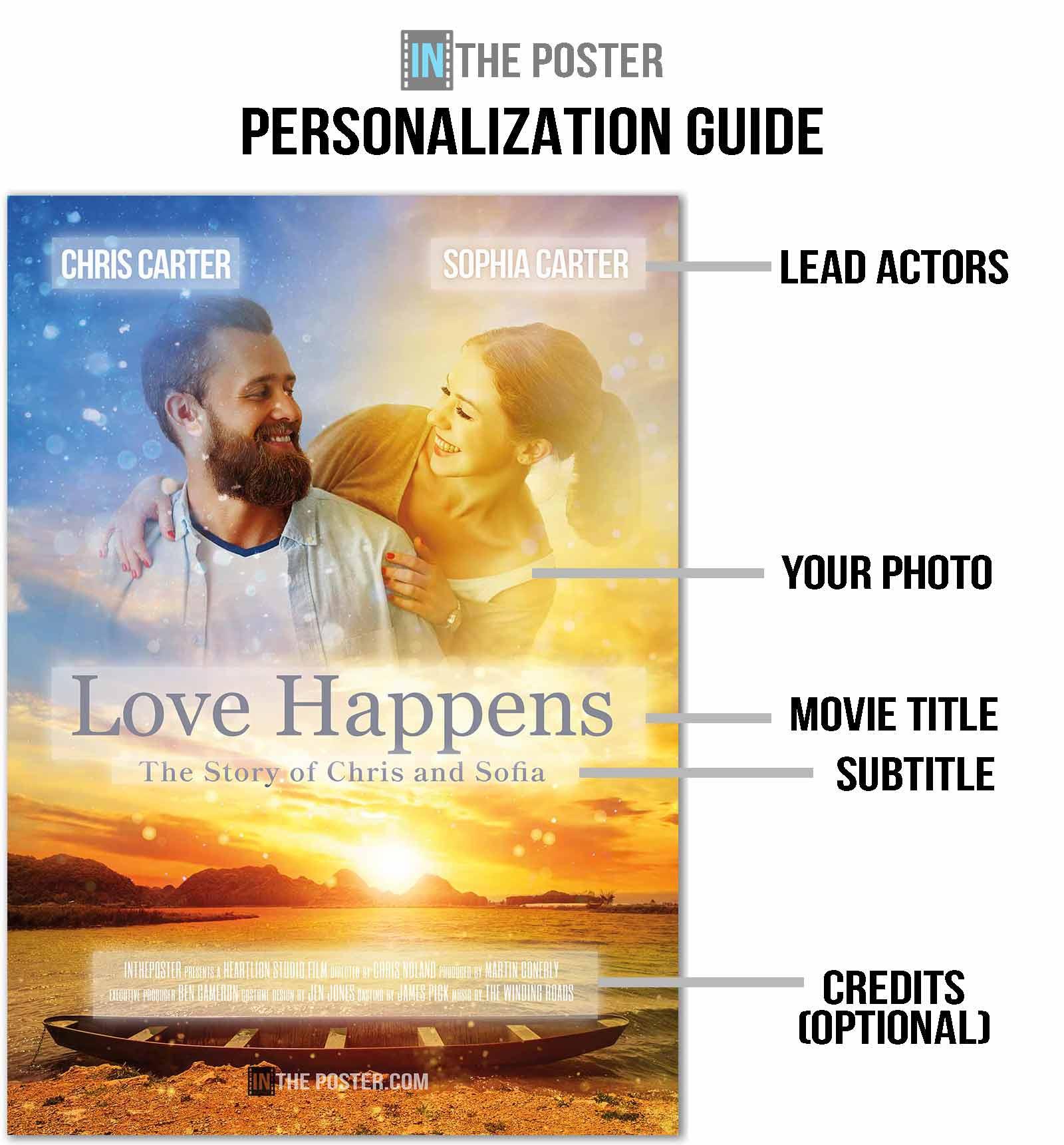 A diagram showing how to customize your Love Happens personalized romantic movie poster.