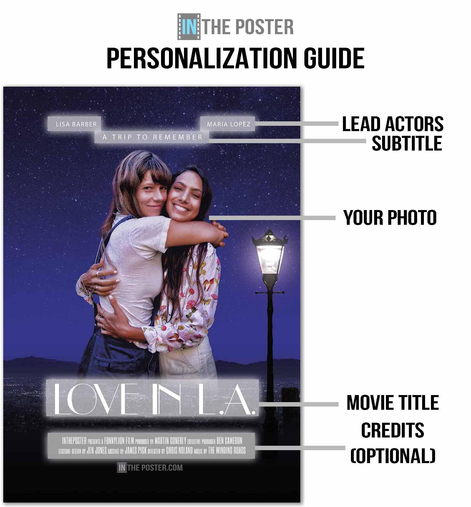A diagram showing how to personalize the Love In LA personalized movie poster with your photo and text