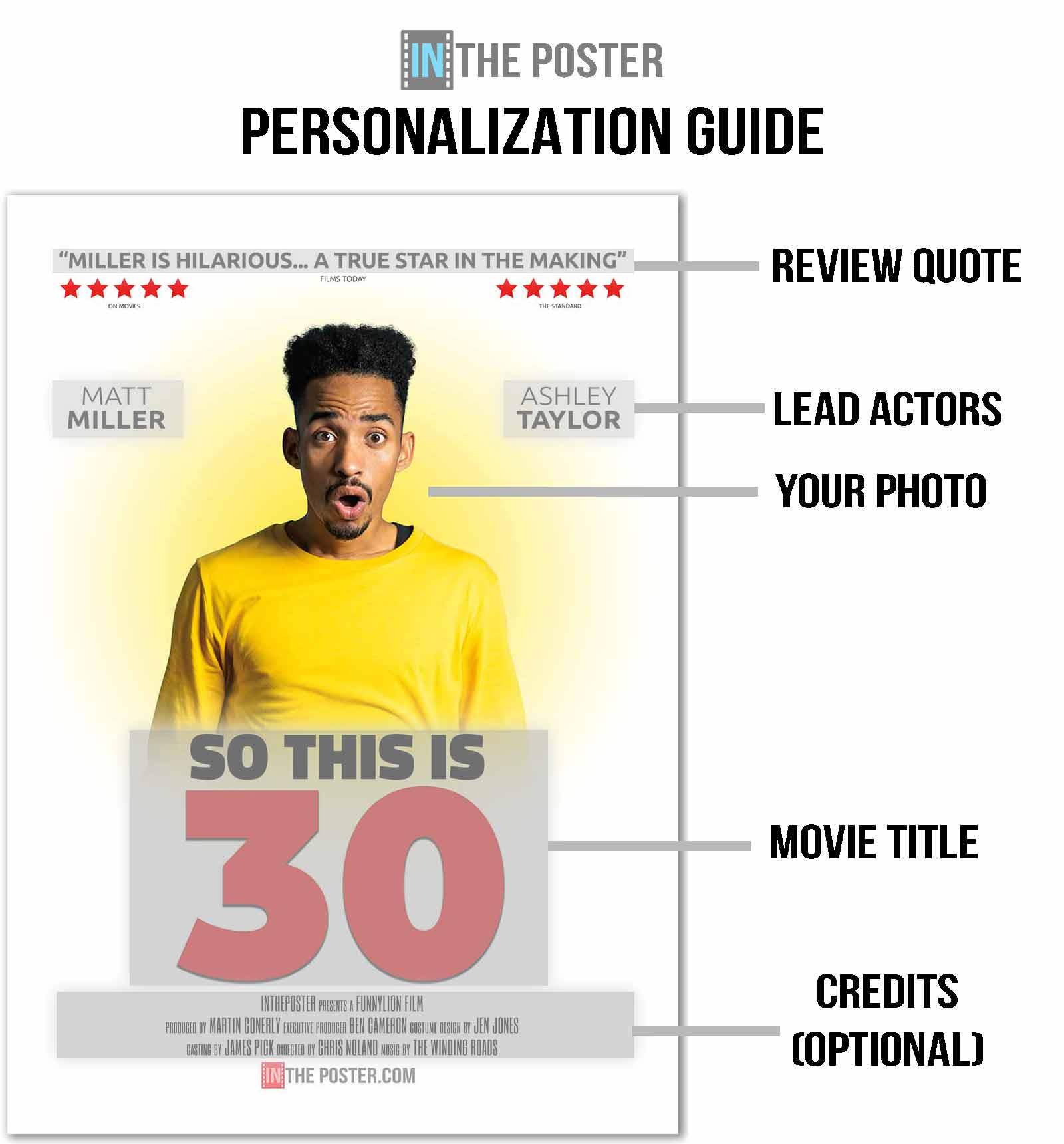 So This is 30 - Comedy movie poster diagram showing how to personalize.