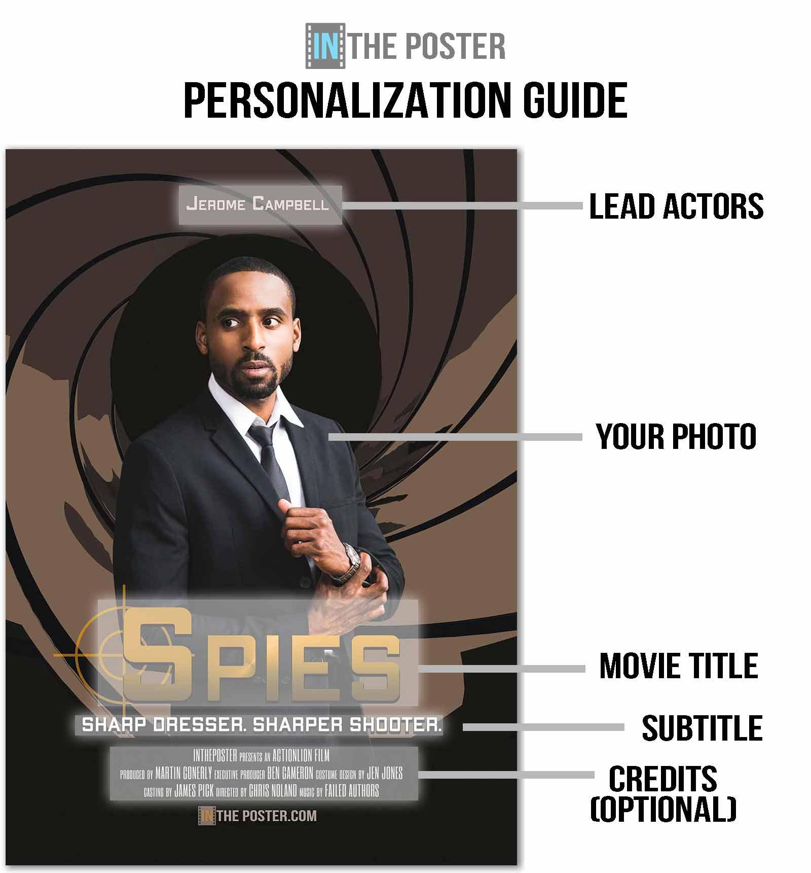A diagram showing how to personalize the spy movie poster design
