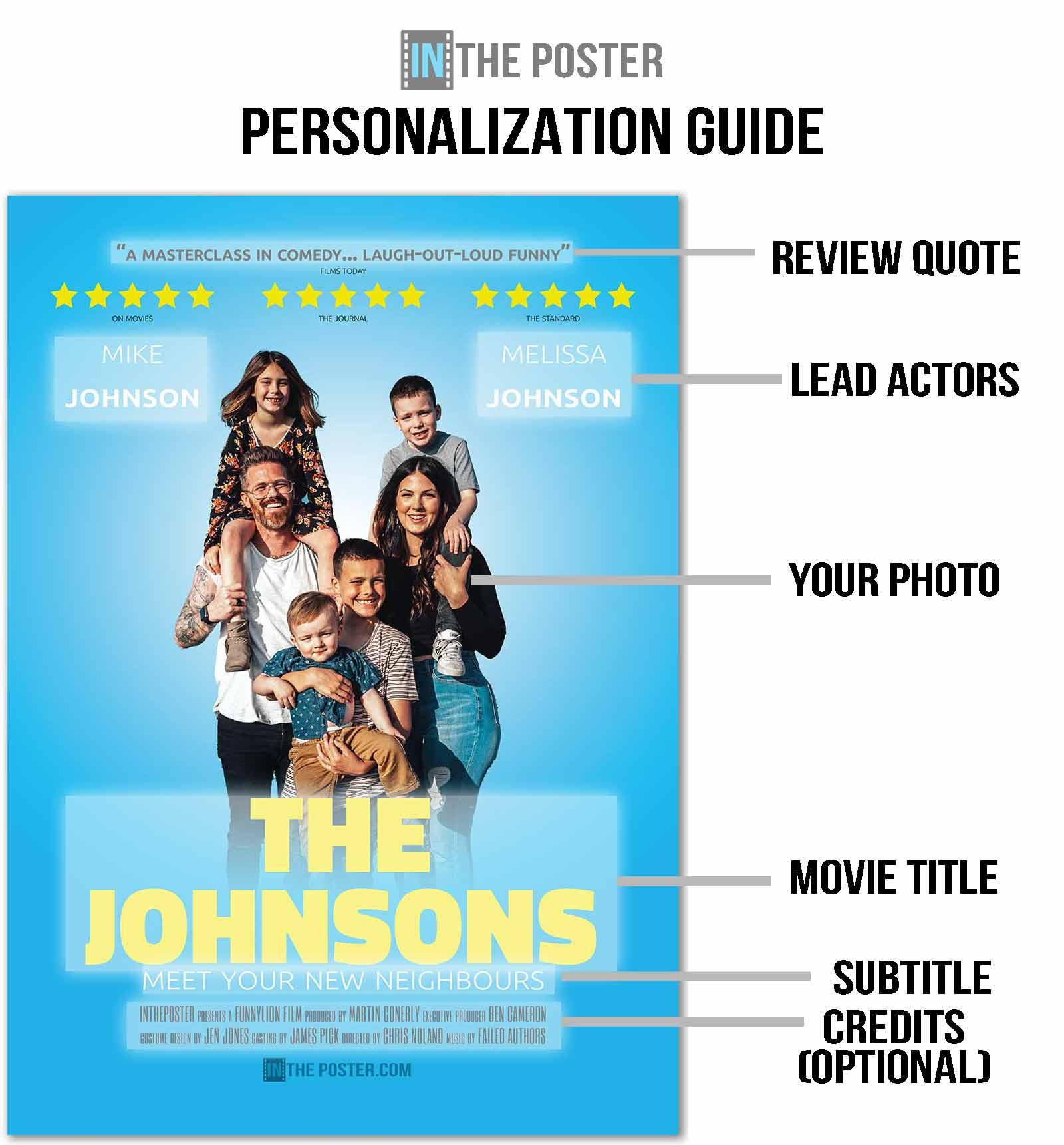 A diagram showing how to personalize The Family Comedy movie poster design