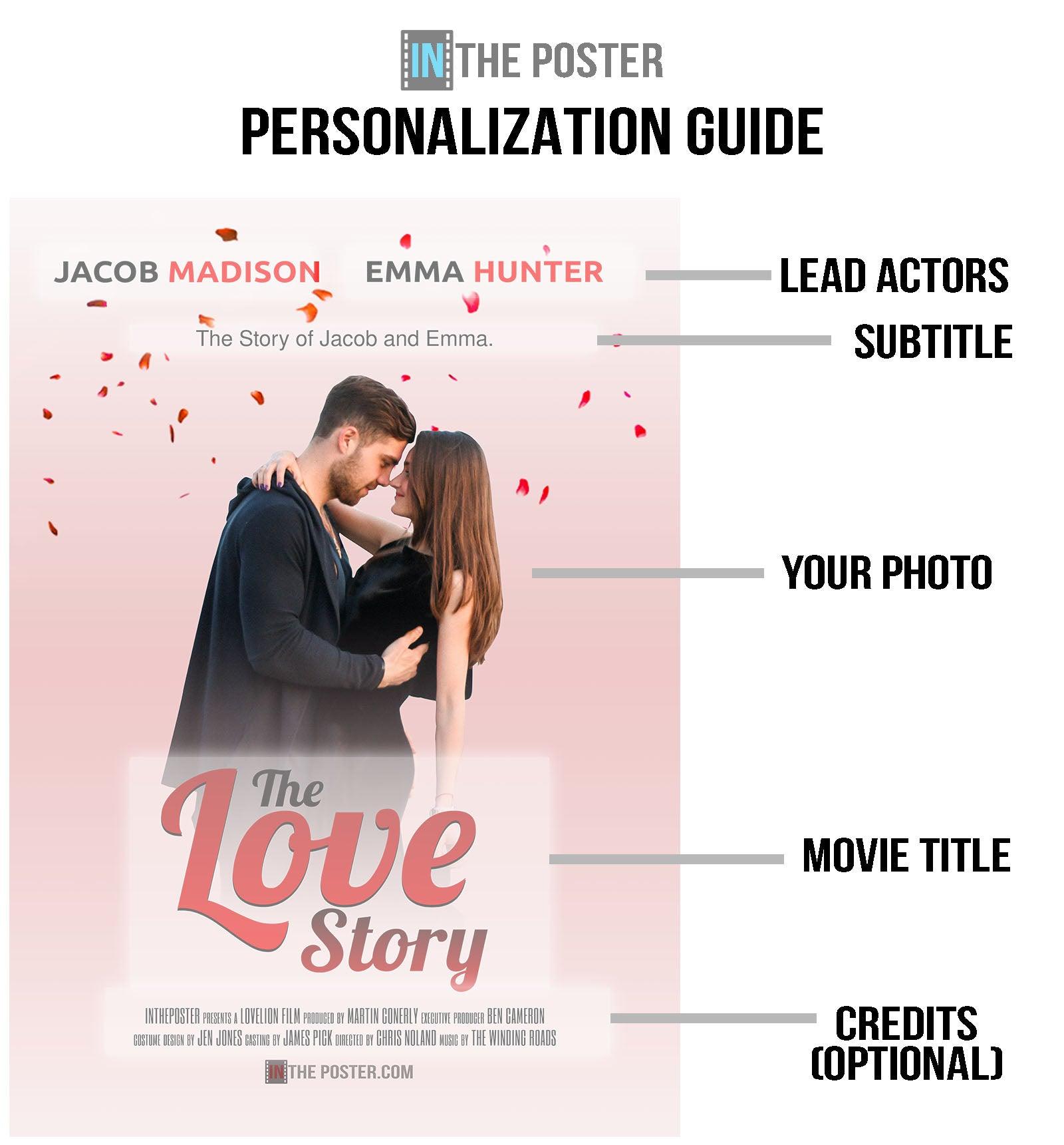 A guide shows the features of The Love Story film poster showing the actor names, title and credits