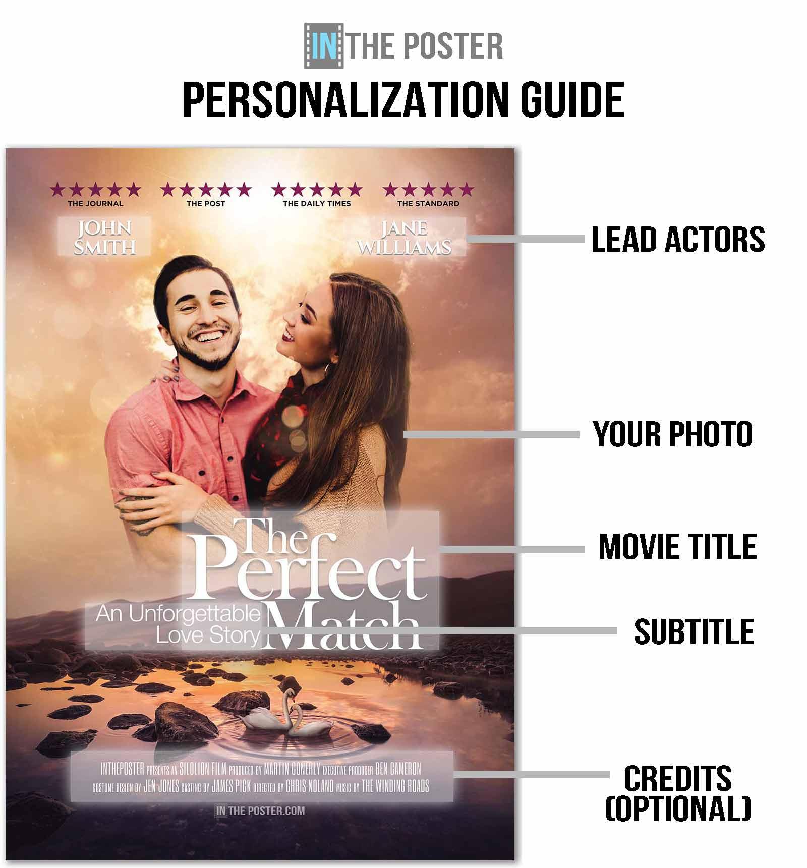 A diagram showing how to personalize The Perfect Match romantic movie poster design