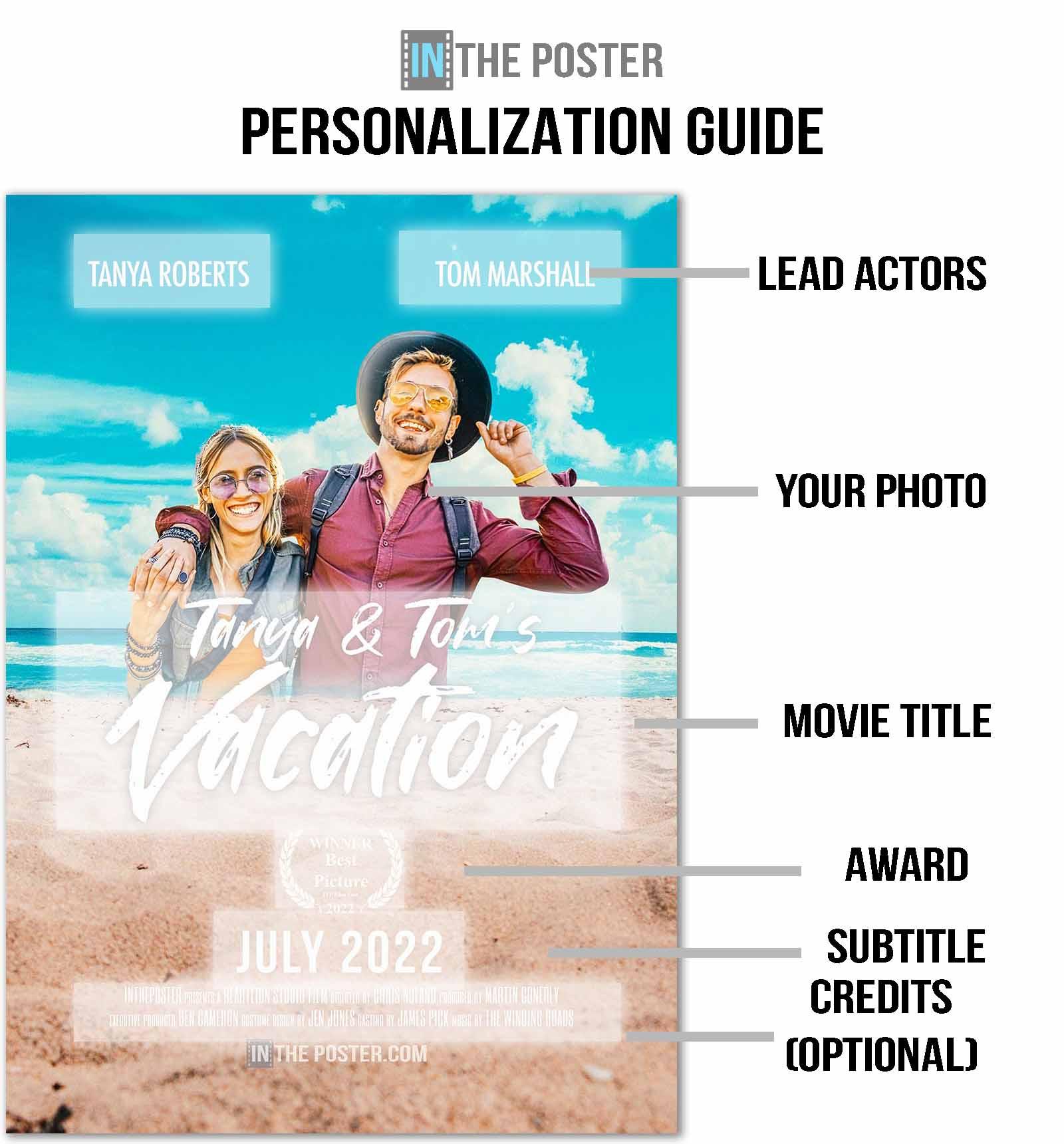 A diagram showing how to customize your personalized travel movie poster